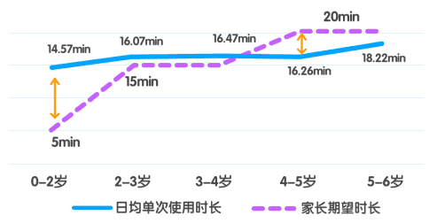 2016年智能早教行业白皮书(1)1343.png