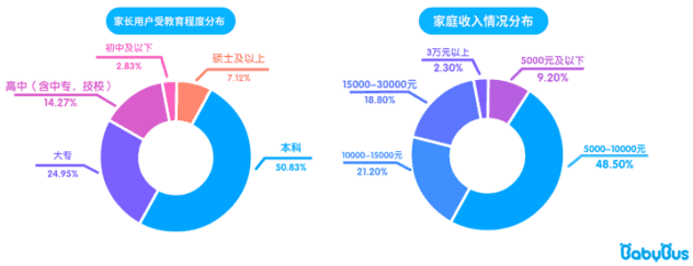 2016年智能早教行业白皮书(1)1793.png