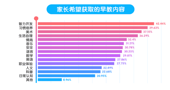 2016年智能早教行业白皮书(1)1966.png